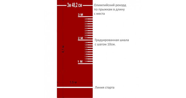 Дорожка для прыжков в длину купить по цене 11 руб в Москве